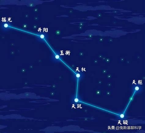 北斗七星含義|北斗七星（是北半球天空的重要星象，因七星曲折如斗得名）